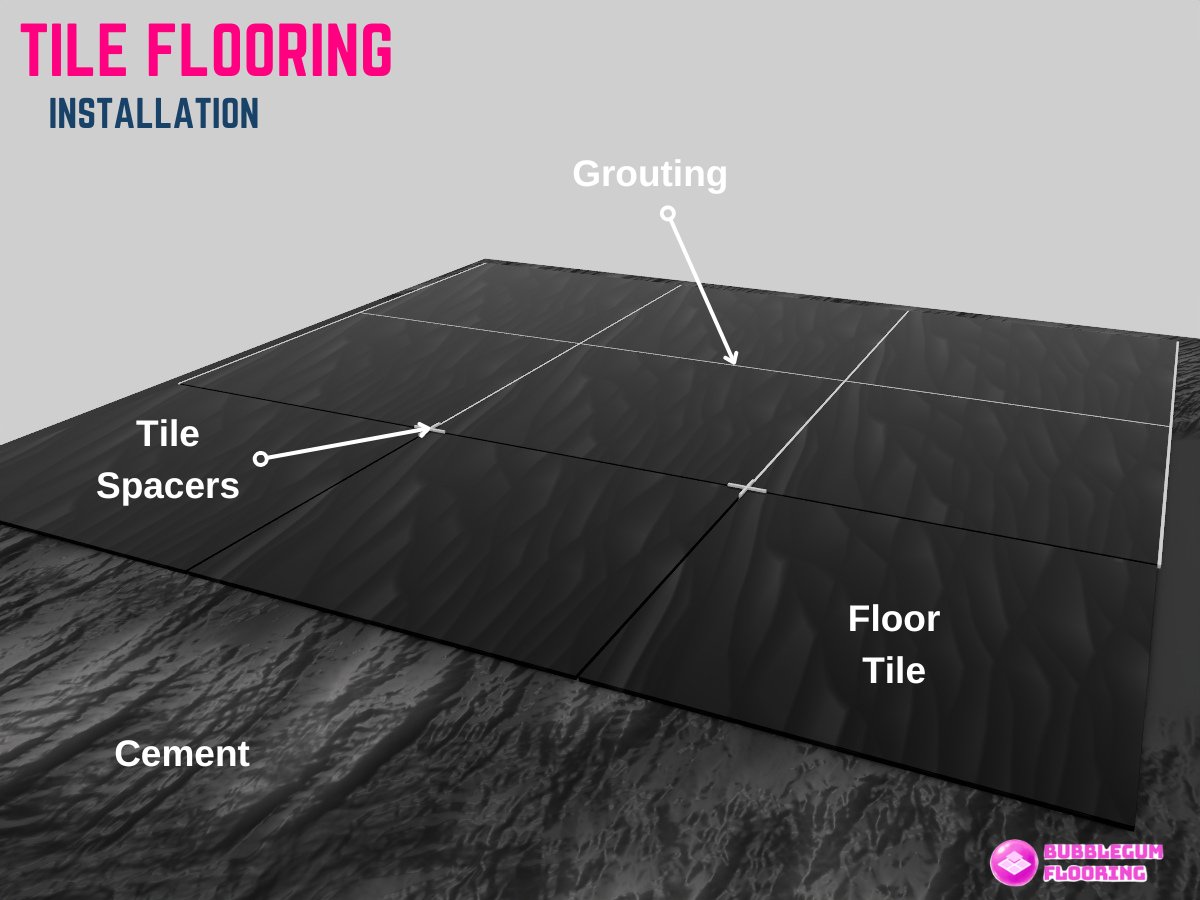 infographic illustration on a labelled cross section on tile flooring