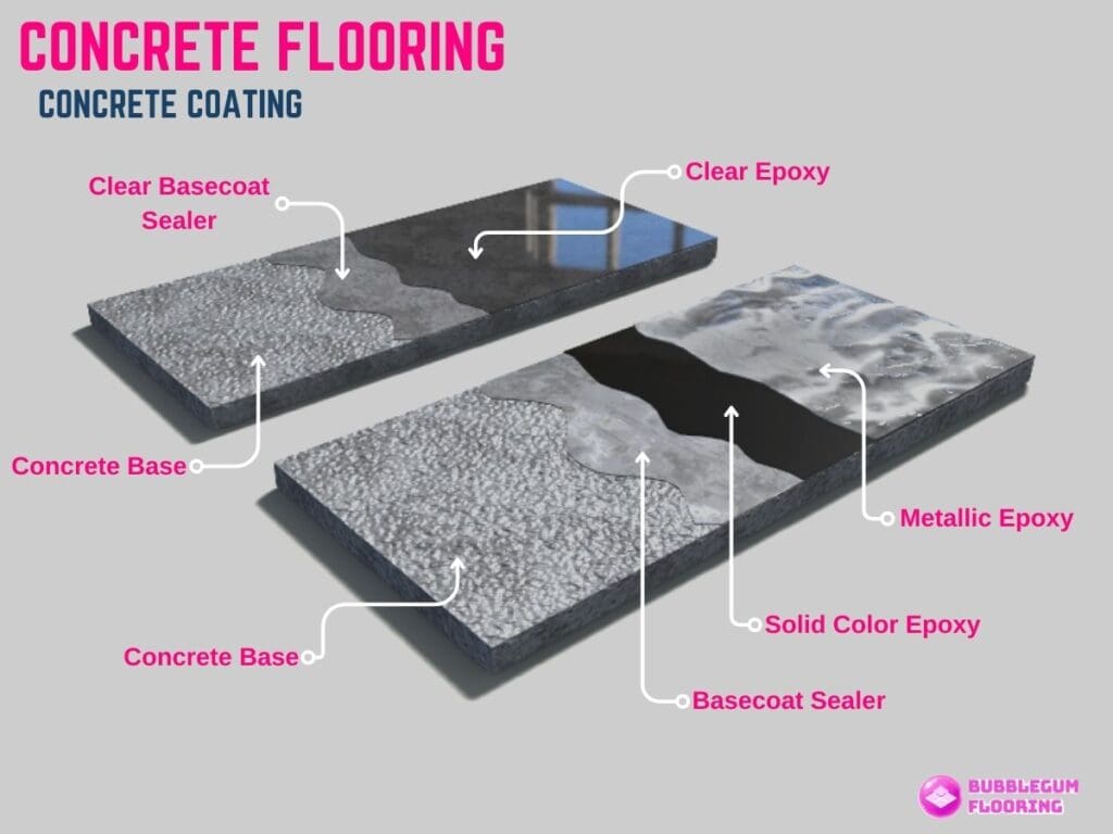 Concrete flooring coatings for a deep dive into different floors