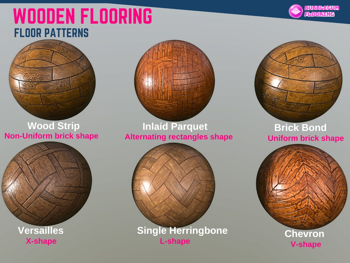 infographic illustration on types of wooden flooring