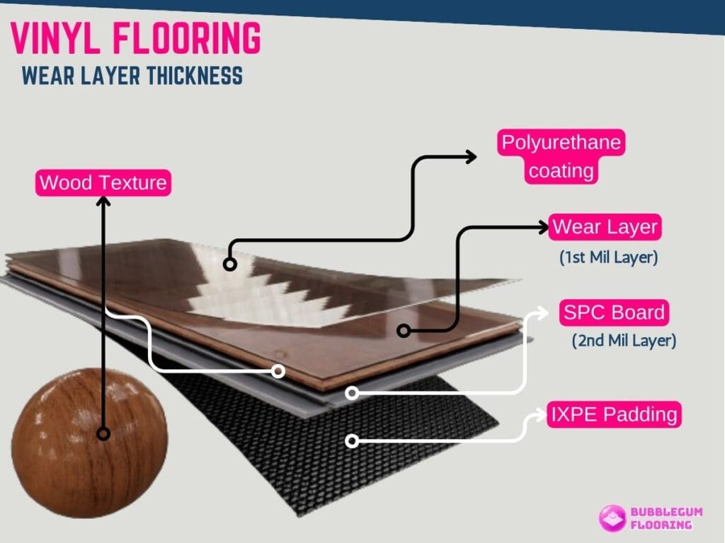 Infographic illustration on vinyl flooring layers